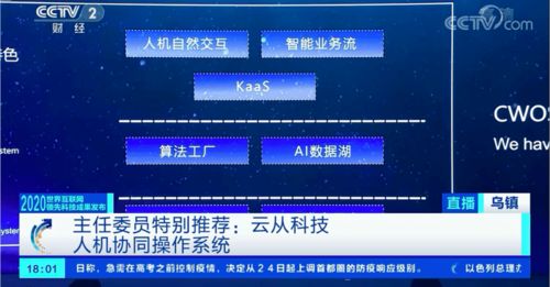 云從科技智能操作系統(tǒng)入選世界互聯(lián)網(wǎng)領(lǐng)先成果，開(kāi)啟人機(jī)協(xié)同新紀(jì)元