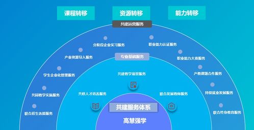2022達(dá)內(nèi)高慧強(qiáng)學(xué)人工智能產(chǎn)業(yè)學(xué)院建設(shè)方案圖文詳解 聚焦人工智能應(yīng)用軟件開(kāi)發(fā)